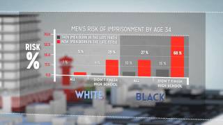 The Growth of Incarceration in the US [upl. by Hajile283]