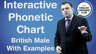 Interactive Phonetic Chart British Male Voice With Examples [upl. by Aicinad303]