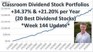 3437 Annual Return for HighYield Stock Portfolio Beating SampP 500 DivGrowth 2120Week 144 [upl. by Sitnerp]