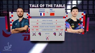 Ma Long vs Simon Gauzy  FINALS  China vs France 2024 World Team Table Tennis Championships [upl. by Skantze270]