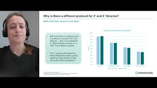 Taking your singlecell sequencing to new lengths with Oxford Nanopore [upl. by Festa510]