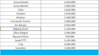 Recomendaciones de venta o de no compra 3011 de Chollos Comunio [upl. by Irianat]