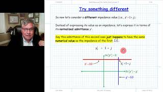 Admittance and The Smith Chart [upl. by Aerda]