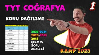 TYT COĞRAFYA KONULARI 2023 ösym konusoru analizi 🔥 Tyt coğrafya KAMP1 [upl. by Acnayb]