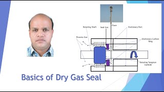 Basics of Dry Gas Seal System [upl. by Rogozen]