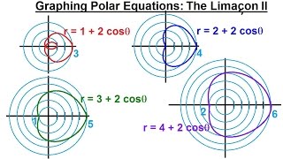 PreCalculus  Polar Coordinates 19 of 35 Graphing Polar Equations r132costheta Limacons [upl. by Eciryt]