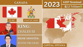 Canada History  18672023 Every Year [upl. by Annayad531]