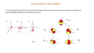 Coordination Chemistry Werners Theory [upl. by Ssew]