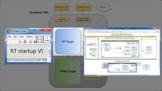 LabVIEW procedure Make your first RT application [upl. by Conny30]