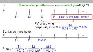 7 of 14 Ch8  “Nonconstant growth dividend” stocks example with uneven growth [upl. by Aiclid]