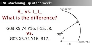 CNC Programming of Arcs  G02 and G03 GCodes using R vs I J K [upl. by Emsmus]