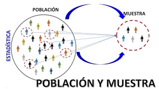 POBLACION MUESTRA Y CRITERIOS DE SELECCIÓN  Ejemplos y Ejercicios Resueltos Investigación👨🏻‍🎓💥 [upl. by Lemuelah683]