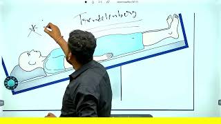 FNA FREE MCQ SESSION BY HIMANK SIR 2 [upl. by Enner]