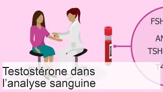 Prescription de testostérone chez les femmes  moment et cycle idéal [upl. by Foulk296]