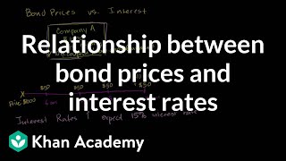 Relationship between bond prices and interest rates  Finance amp Capital Markets  Khan Academy [upl. by Anigar380]