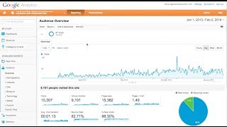 Google Analytics Tutorial for Beginners [upl. by Morlee]