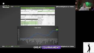 Transparency Monday PGA Tour Betting Recap  Black Desert Championship [upl. by Ruscio]