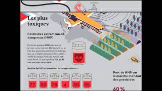 Pesticides Vs Phytopharmacie [upl. by Wendin424]