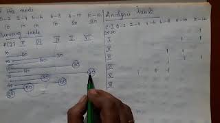 Mode Bimodal case problemContinuous series [upl. by Staci]