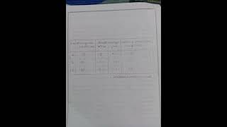 Class 12 Titration practical Mohrs salt against KMnO4 [upl. by Ahsirt194]