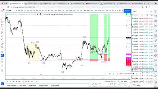 CADJPY BACKTEST 91221 [upl. by Odlanyer925]