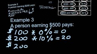 Marginal and average tax rates  example calculation [upl. by Yar]