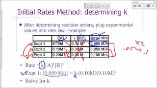 Kinetics 12  Initial Rates Method Determining Rate Constant  4m20s [upl. by Gusba]