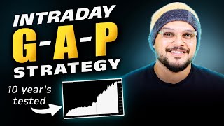 How to Trade Big Intraday Moves Before They Happen [upl. by Aicrag]