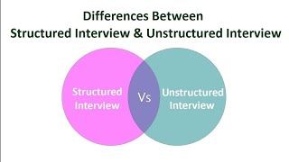 Structured and Unstructured Interview [upl. by Iman]