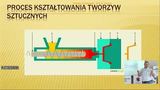 Chemia  klasa 1 LO Gim Tworzywa sztuczne [upl. by Ahsats]