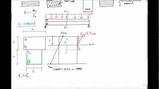 Composite Beams Overview  Mechanics of Materials [upl. by Olsewski]