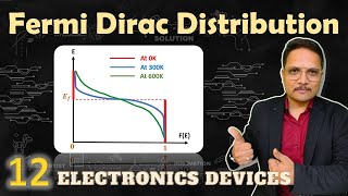 Fermi Dirac Distribution in Semiconductor Basics Statement Function Proof amp Case Study [upl. by Atirihs132]