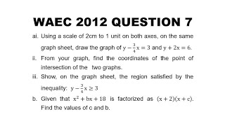 WAEC 2012 Mathematics Question 7 Simultaneous Equations Graph [upl. by Berti]