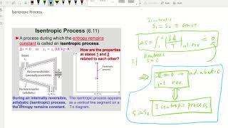 Isentropic Process Concepts [upl. by Siloum]