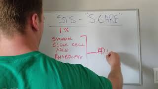 quotSCAREquot Mnemonic for Soft Tissue Sarcoma STS [upl. by Rehtse]