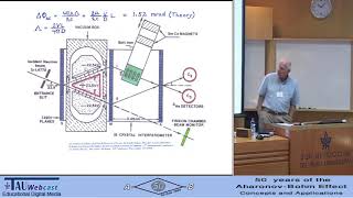 Observation of Topological and Geometrical Effects by Neutron Interferometry [upl. by Manus415]