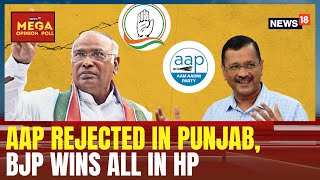 Mega Opinion Poll Predicts Just 1 Seat For Kejriwals AAP In Punjab Congress 7 For LS  News18 [upl. by Elac]