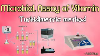 Microbial Assay of Vitamins  Turbidimetric method  Bpharm 3rd sem  Part2  Microbiology [upl. by Aushoj]