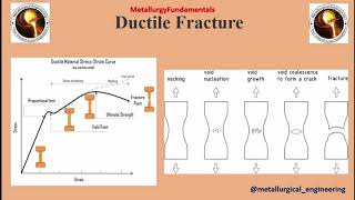 Ductile vs Brittle fractures [upl. by Ahearn]