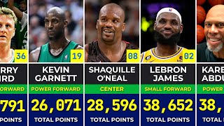 🏀 Best Point Leaders In The NBA Of All Time  Career Scoring Leaders [upl. by Idnac130]