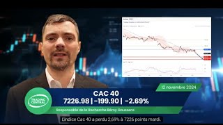 Bourse  Cac40 269 le 1211 Sélection du jour  Baissier sur laction Kering [upl. by Telracs]