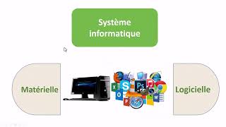 Digital skills Initiation à l’environnement MS Windows Architecture de base dun ordinateur [upl. by Selry]