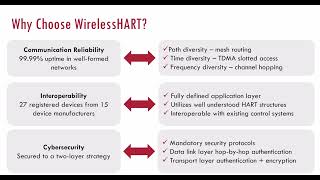 How to Develop and Register a WirelessHART Device  Uses Cases [upl. by Anwahsak]