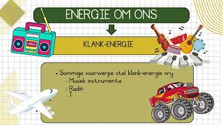 Natuurwetenskap Graad 4 Energie en Klank [upl. by Locke]