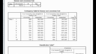 2 Logistic Regression Using SPSSPASW Example 1 Part 2 [upl. by Aylat578]