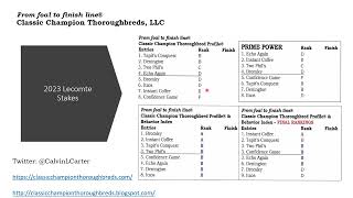 2023 Lecomte Stakes [upl. by Rex]