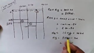 How to Draw SFD amp BMD for Over Hanging Beam With Point Load amp Couple [upl. by Getter614]