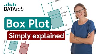 BoxPlot Simply explained and create online [upl. by Ytsud284]