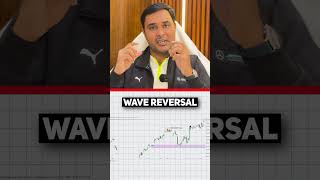 How to Predict Reversals shorts youtubeshorts [upl. by Anirdna]