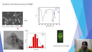 Photoinduced Electron Transfer in Noncovalently Bonded GQDPorphyrin Nanohybrid Material [upl. by Ennylcaj]